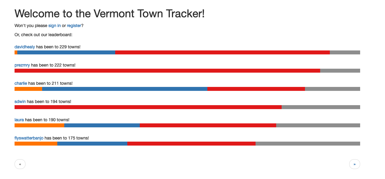 The VTT leaderboard